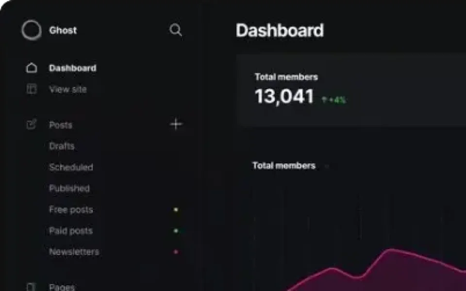 Screenshot of Ghost